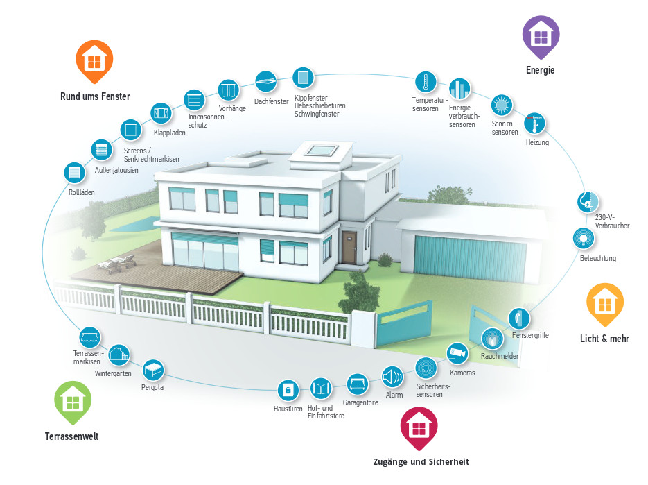 Somfy TaHoma